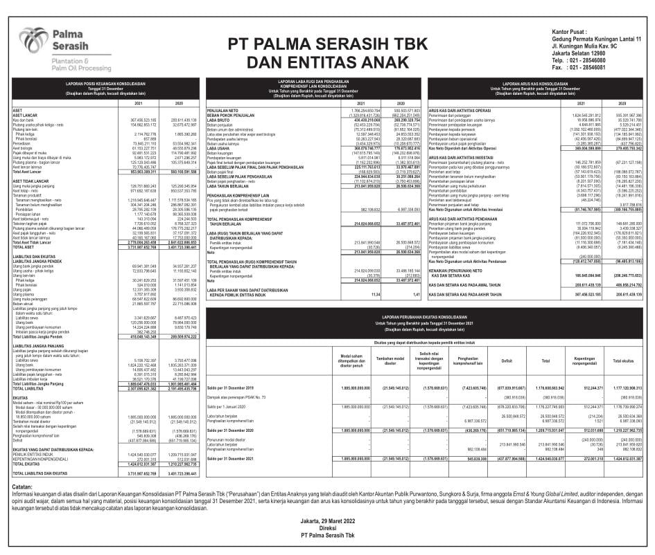 Laporan Keuangan Q4 2021 Palma Serasih Tbk - Dataindonesia.id